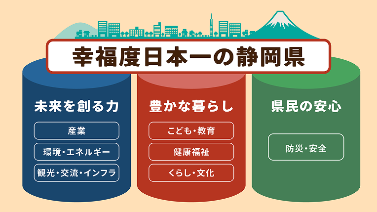 幸福度日本一の静岡県