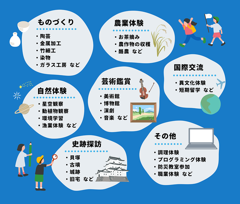 ものづくり、農業体験、国際交流、自然体験、芸術鑑賞、史跡探訪など