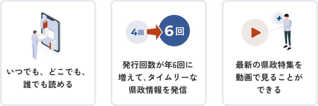 リニューアルの3つのポイントを示す図。「いつでも、どこでも、誰でも読める」「発行回数が年6回に増えてタイムリーな県政情報を発信」「最新の県政特集を動画で見ることができる」という点を、イラスト付きで紹介されている。